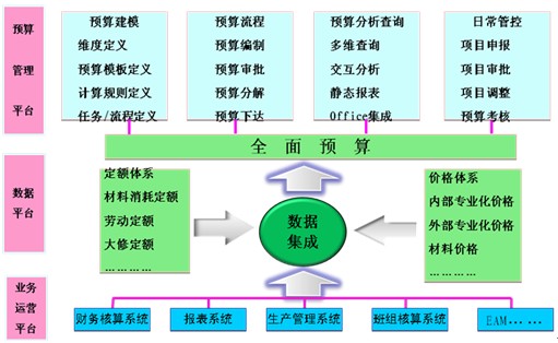 財務風險管控(總經理如何管控財務)