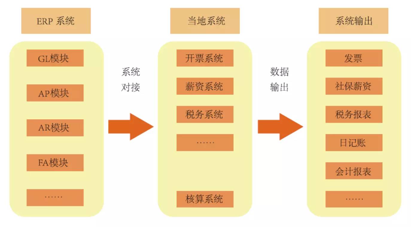 財務風險應對措施(通信業(yè)\"營改增\"政策分析及稅改風險應對措施)