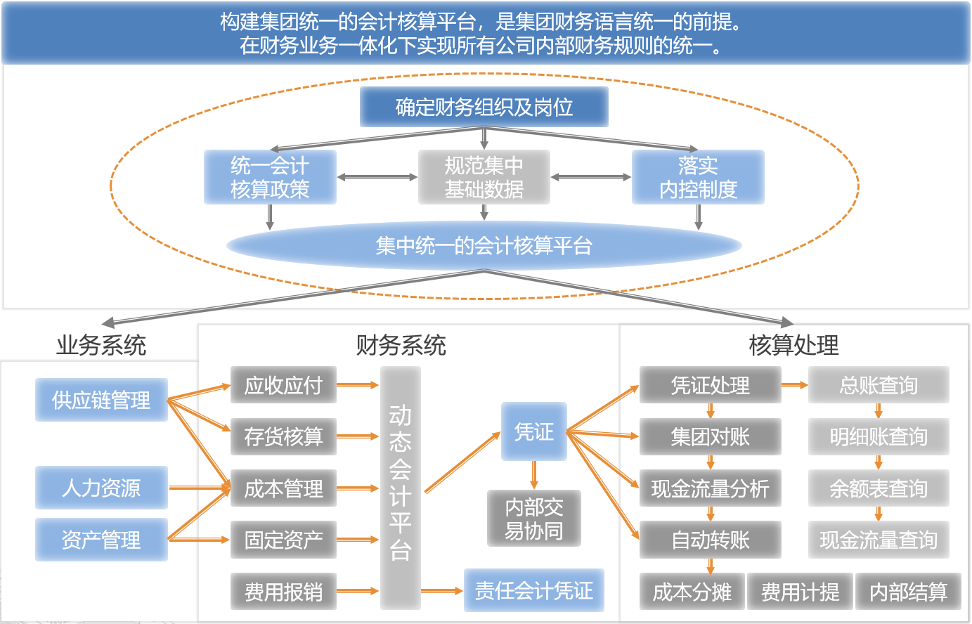 財務風險應對措施(通信業(yè)\"營改增\"政策分析及稅改風險應對措施)