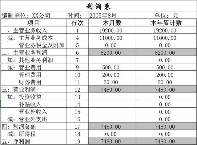 財務報表怎么分析數(shù)據(統(tǒng)計局報表 財務填報)