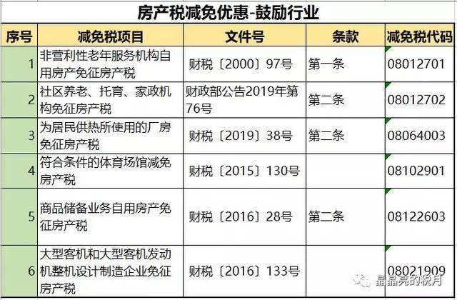 納稅籌劃的主要形式(納稅實務與籌劃)