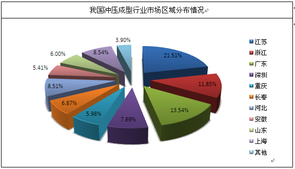 財稅培訓(xùn)行業(yè)前景(如何了解一個行業(yè)的市場前景)