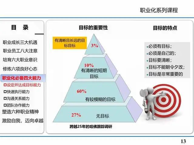 財(cái)務(wù)培訓(xùn)內(nèi)容有哪些(財(cái)務(wù)總監(jiān)培訓(xùn)內(nèi)容)