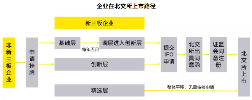 企業(yè)上市條件(房地產(chǎn)企業(yè)上市條件)