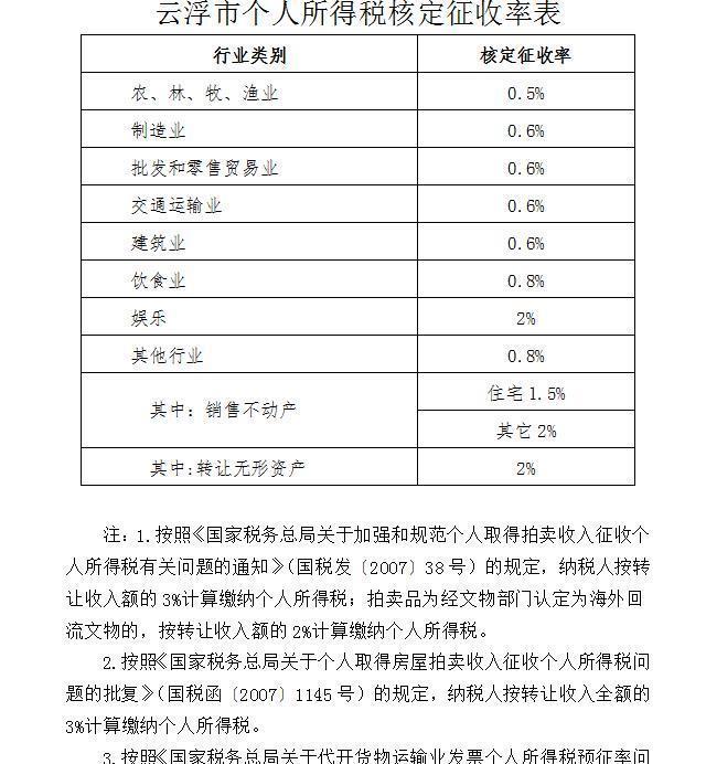 有限合伙企業(yè)的稅收籌劃(房地產(chǎn)企業(yè)稅收優(yōu)惠政策與避稅籌劃技巧點撥)