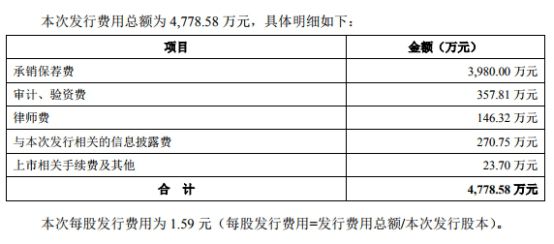 財務顧問收費標準(家庭中醫(yī)顧問如何收費)
