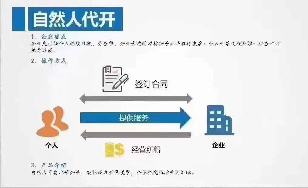 資訊：靈石企業(yè)稅務籌劃案例如何收費《百旺企賦云》