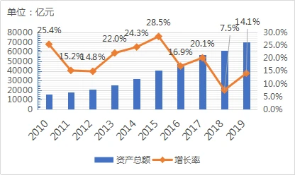 財務公司(財務代理記賬公司)(圖1)