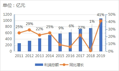 財務公司(財務代理記賬公司)(圖2)