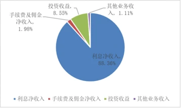 財務公司(財務代理記賬公司)(圖3)