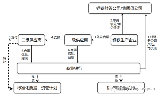 財務公司(財務代理記賬公司)