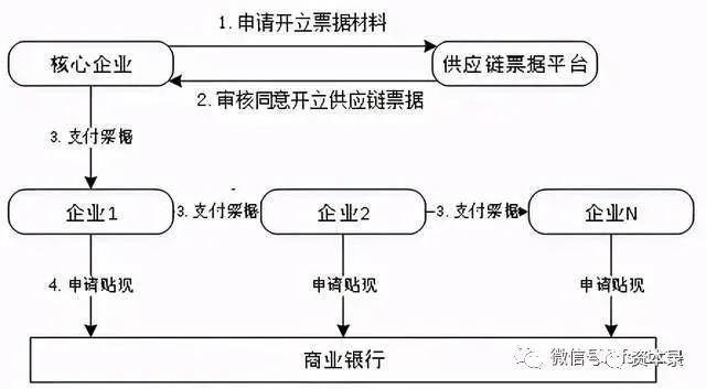 財務公司(財務代理記賬公司)