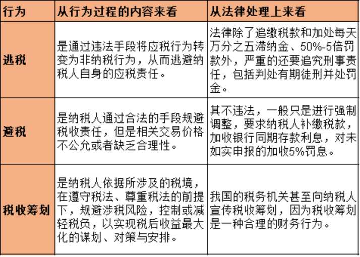 稅收籌劃有哪些風險(財務培訓 如何通過會計報表識別分析稅收風險 上)