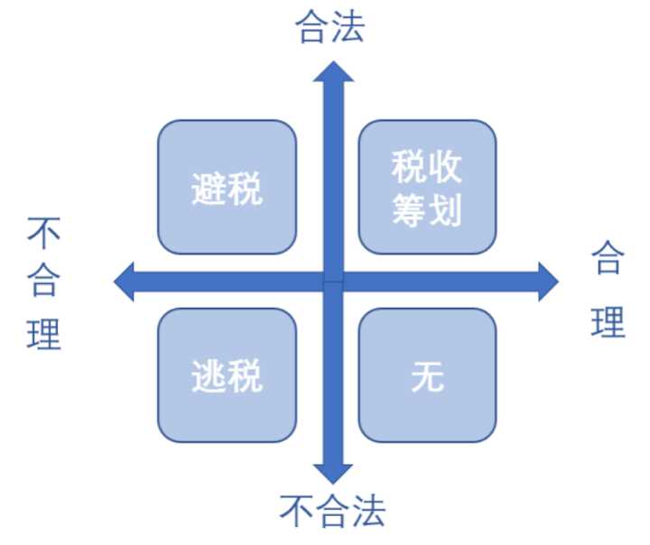 稅收籌劃有哪些風(fēng)險(xiǎn)(財(cái)務(wù)培訓(xùn) 如何通過(guò)會(huì)計(jì)報(bào)表識(shí)別分析稅收風(fēng)險(xiǎn) 上)(圖2)