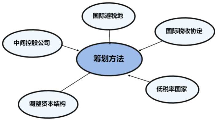 稅收籌劃有哪些風(fēng)險(xiǎn)(財(cái)務(wù)培訓(xùn) 如何通過(guò)會(huì)計(jì)報(bào)表識(shí)別分析稅收風(fēng)險(xiǎn) 上)(圖12)