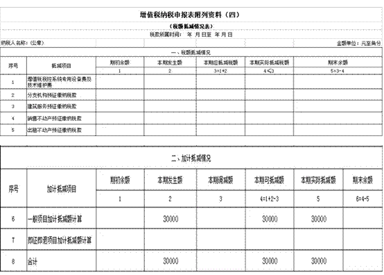 納稅籌劃步驟(會計(jì)報(bào)稅納稅的步驟)