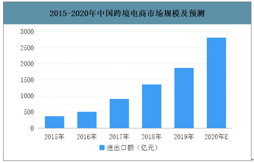 跨境電商稅務(wù)籌劃(跨境電商1001跨境電商)