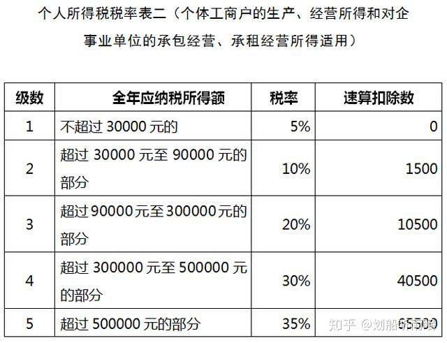 高管稅收籌劃(稅收決定經(jīng)濟 經(jīng)濟反作用于稅收)