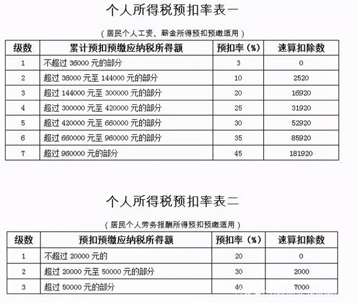 建筑行業(yè)稅收籌劃(軟件行業(yè)稅收優(yōu)惠)