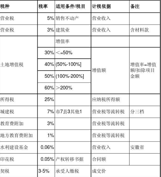 房產(chǎn)稅稅務(wù)籌劃(增值稅稅籌劃案例分析)