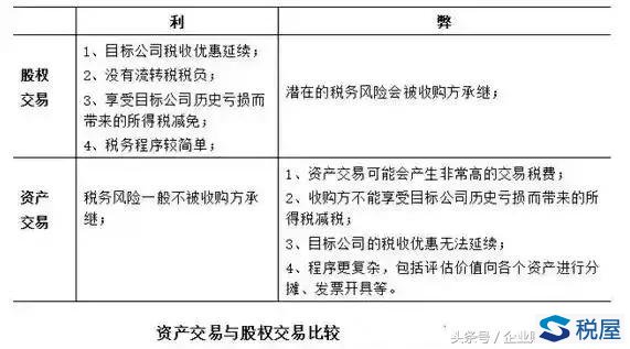 并購的稅收籌劃(房地產(chǎn)企業(yè)稅收優(yōu)惠政策與避稅籌劃技巧點撥)(圖1)