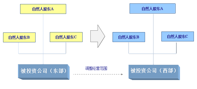 個稅稅務(wù)籌劃案例(個稅籌劃點(diǎn))