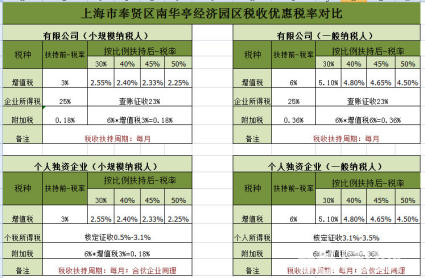 節(jié)稅籌劃(悄悄告訴你幾個企業(yè) 合理節(jié)稅 小妙招 三)