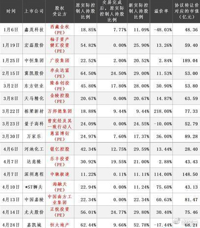 借殼上市(華為借殼方正科技上市)(圖5)