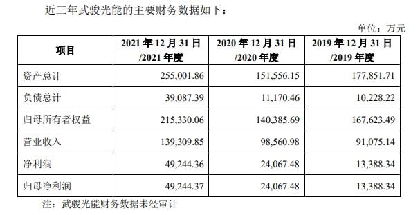 分拆上市(分拆上市與借殼上市)