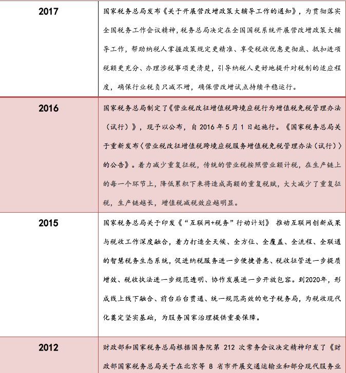 財稅服務(wù)(企業(yè)財稅服務(wù))