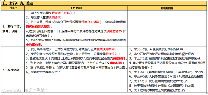 ipo上市流程(公司ipo上市流程, 時(shí)間)(圖7)