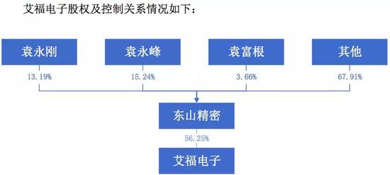 分拆上市(分拆上市概念)(圖6)