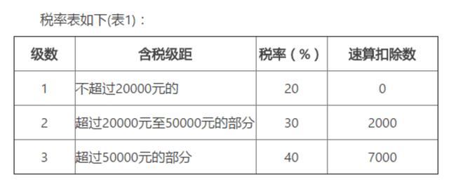 節(jié)稅籌劃(加工制造業(yè)納稅節(jié)稅操作實務(wù))