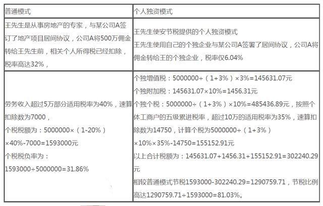 節(jié)稅籌劃(加工制造業(yè)納稅節(jié)稅操作實(shí)務(wù))(圖2)