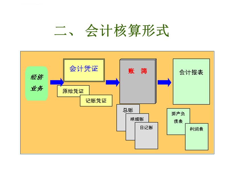 房產(chǎn)財稅培訓(中道財稅培訓如何)