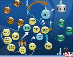 廣州財稅培訓(xùn)(青島財稅培訓(xùn))