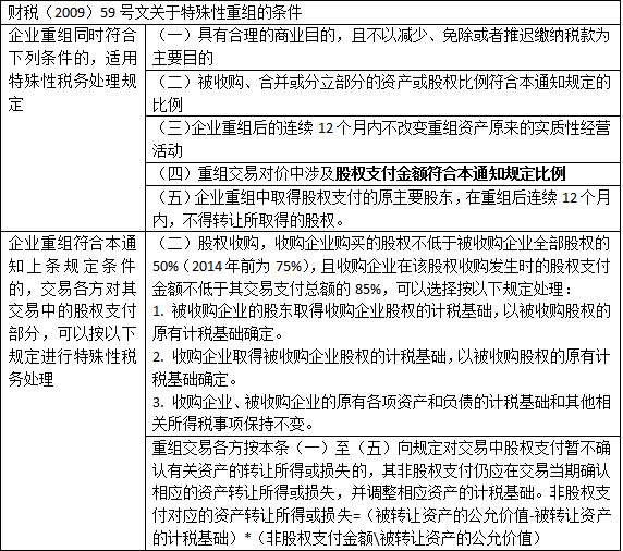 一般稅務(wù)籌劃(一般納稅人稅務(wù)報表)