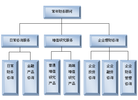 財務顧問網(wǎng)(旭密林幕墻顧問官網(wǎng))