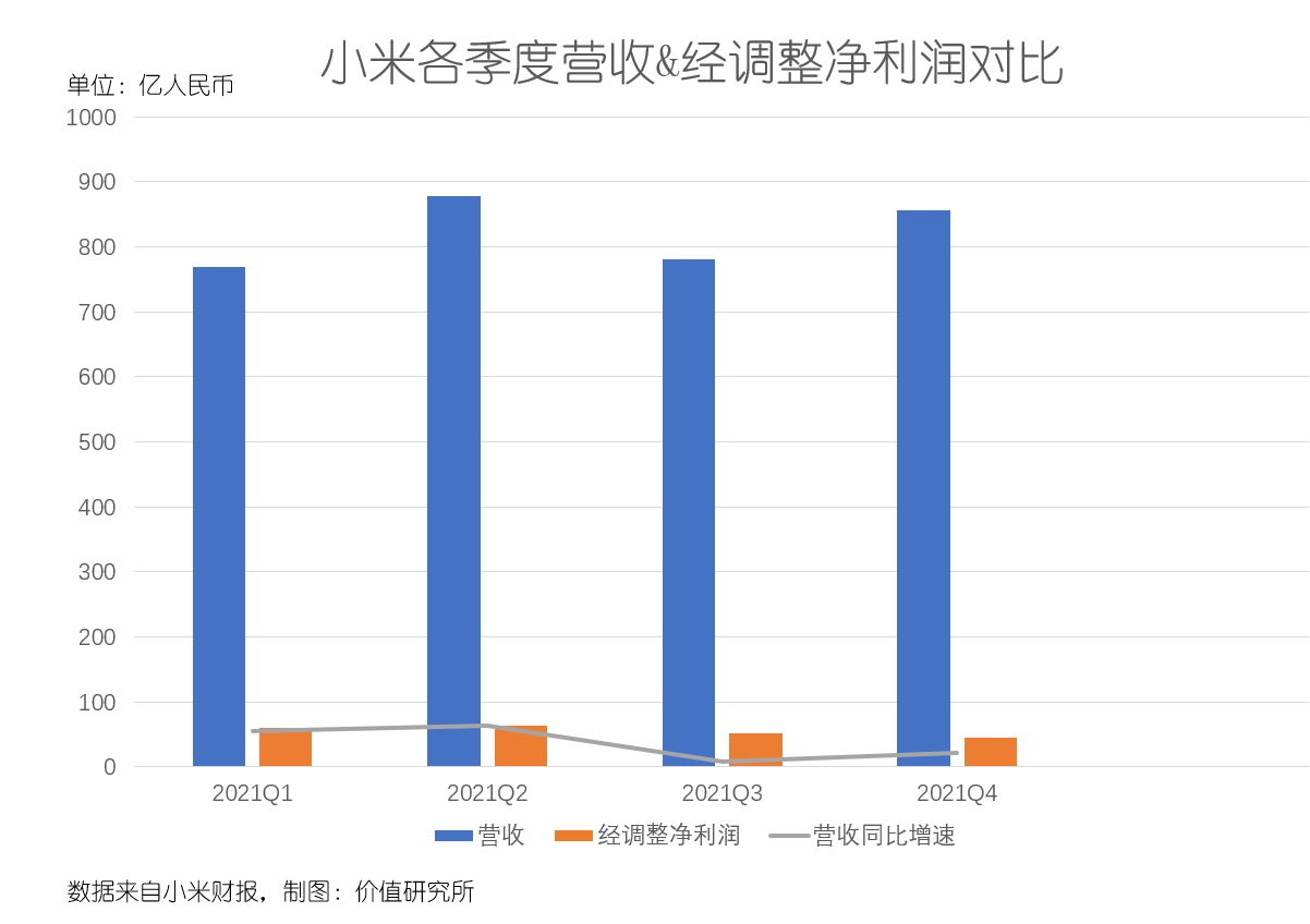 上市公司財務(wù)報表(統(tǒng)計局報表 財務(wù)填報)