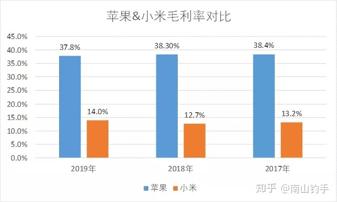 上市公司財務(wù)報表(統(tǒng)計局報表 財務(wù)填報)(圖3)