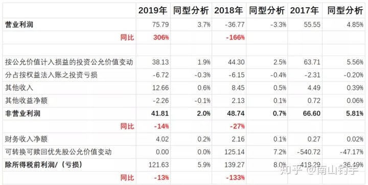 上市公司財務(wù)報表(統(tǒng)計局報表 財務(wù)填報)(圖6)