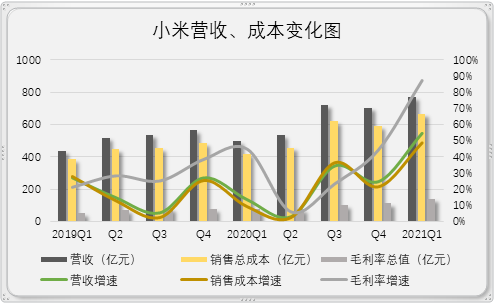 上市公司財務(wù)報表(統(tǒng)計局報表 財務(wù)填報)