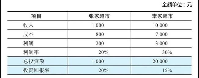 財(cái)務(wù)分析指標(biāo)(財(cái)務(wù)指標(biāo)分析公式)