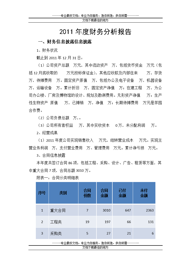 財(cái)務(wù)分析報(bào)告范文(經(jīng)營績效分析和財(cái)務(wù)績效分析區(qū)別)