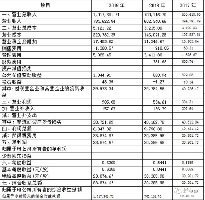 財(cái)務(wù)分析報(bào)告范文(經(jīng)營績效分析和財(cái)務(wù)績效分析區(qū)別)