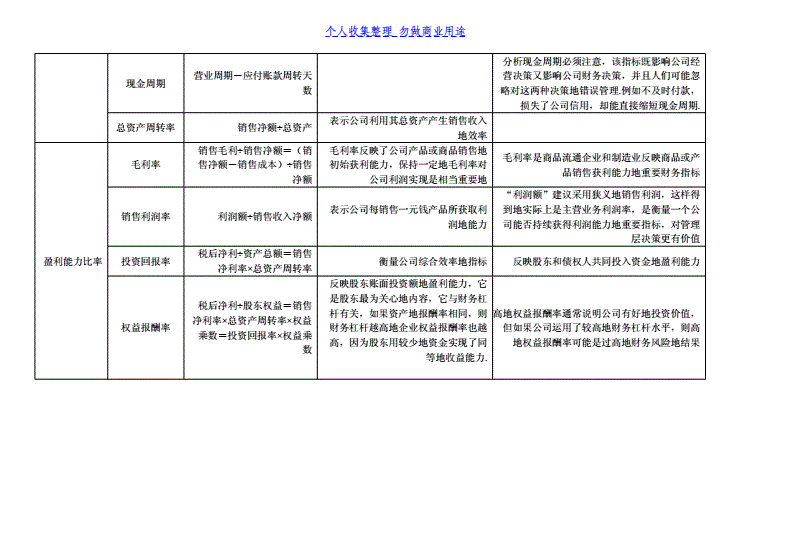 財務報表分析論文(財務管理公司分析論文)