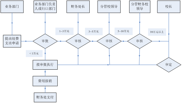 如何進(jìn)行財務(wù)分析(對財務(wù)指標(biāo)進(jìn)行分析)