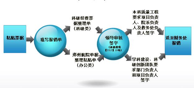 如何進(jìn)行財務(wù)分析(對財務(wù)指標(biāo)進(jìn)行分析)