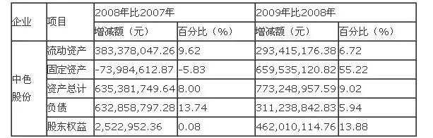 財(cái)務(wù)分析案例(競爭對手分析案例案例)