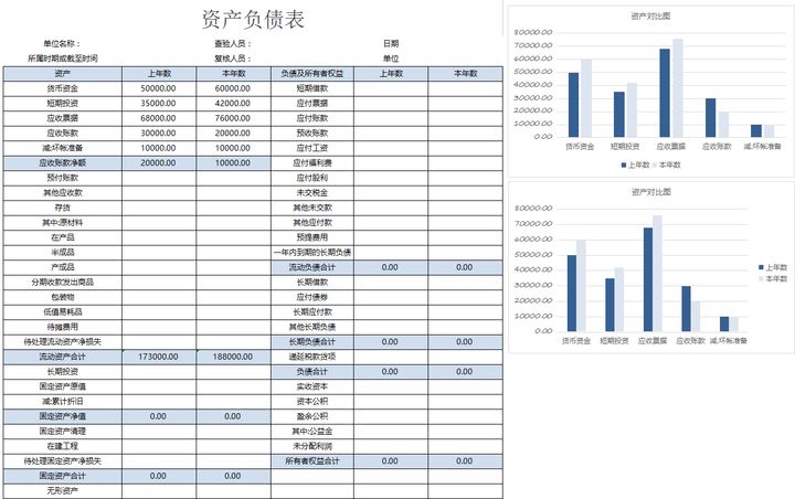 年薪40萬的財(cái)務(wù)經(jīng)理，總結(jié)了財(cái)務(wù)分析常用的全套資料，真心厲害